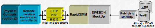 rapidsimm001006.jpg